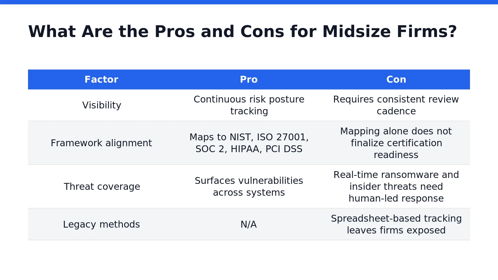 What Are the Pros and Cons for Midsize Firms